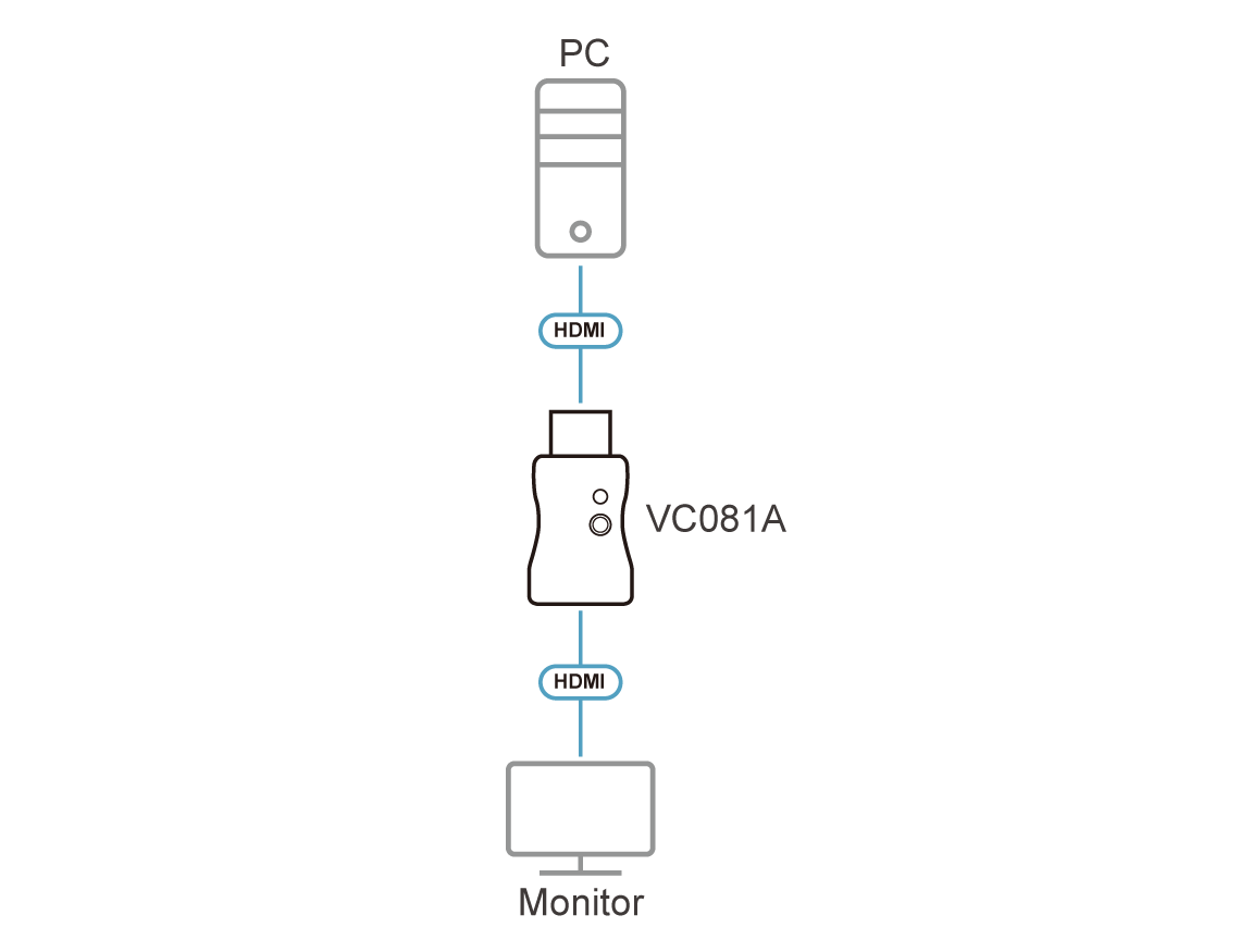Diagram Aten VC081A True 4K HDMI EDID Emulator Adapter