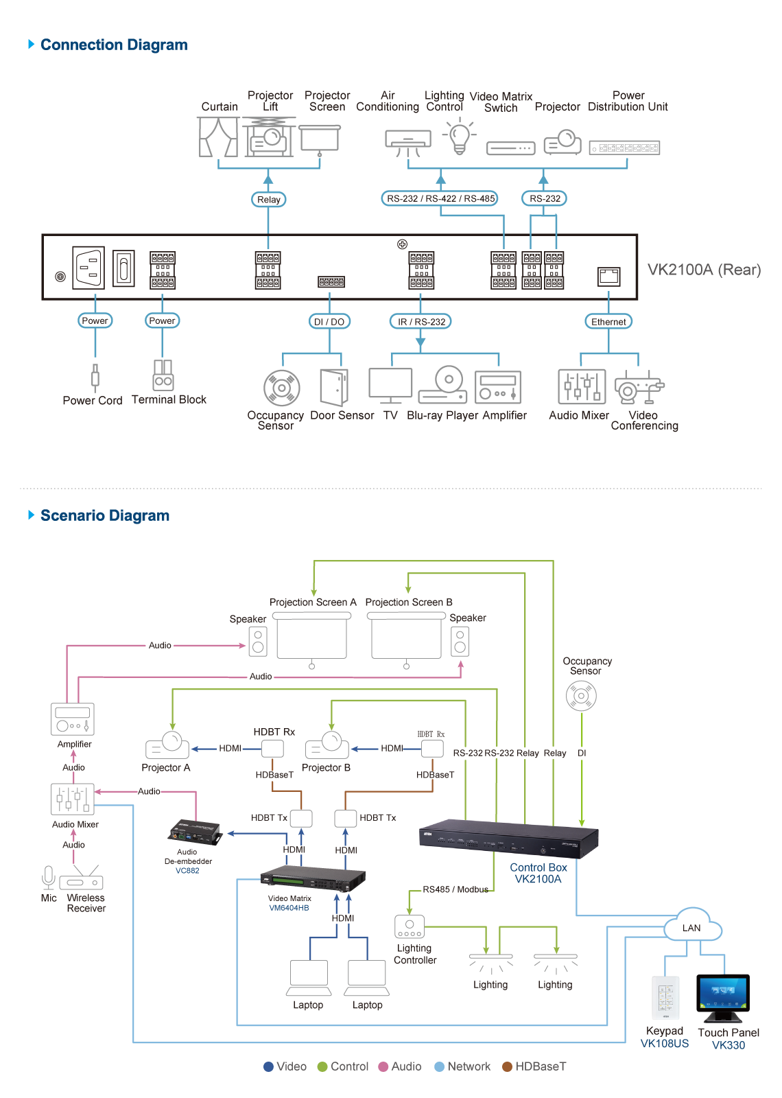 diagram Aten VK2100A Control System - Control Box Gen. 2