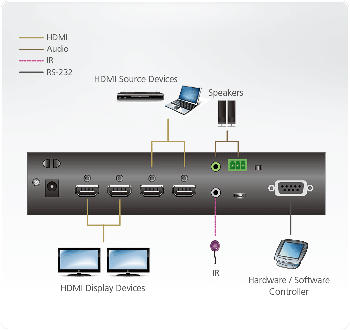 diagram Aten VM0202HB 2 x 2 True 4K HDMI Matrix Switch with Audio De-Embedder
