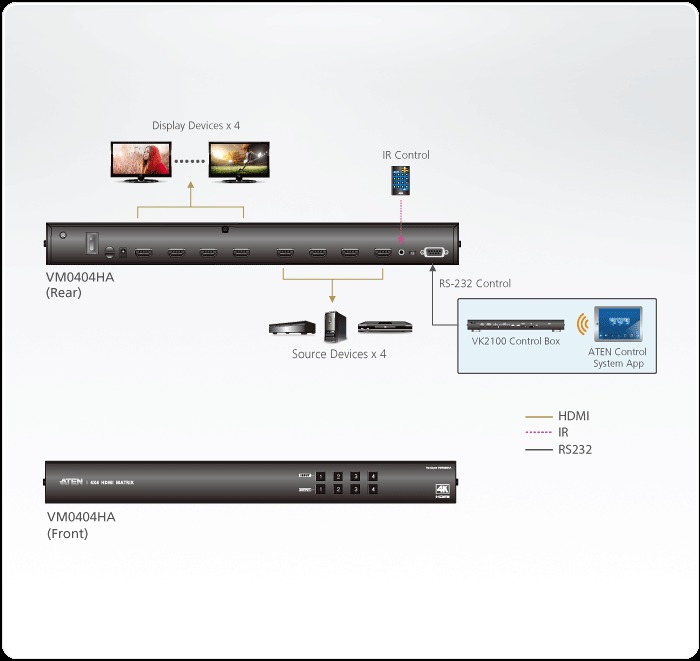 diagram Aten VM0404HA 4x4 4K HDMI Matrix Switch