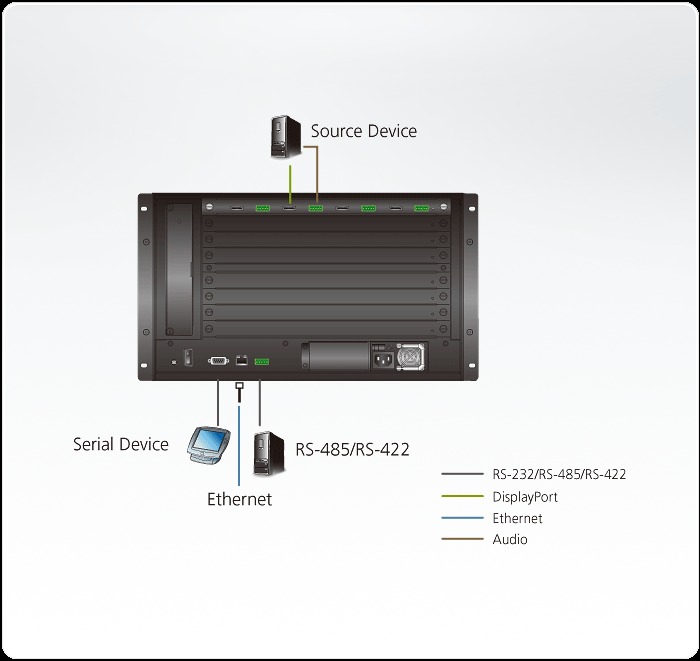 diagram Aten VM7904 4-Port 4K DisplayPort Input Board