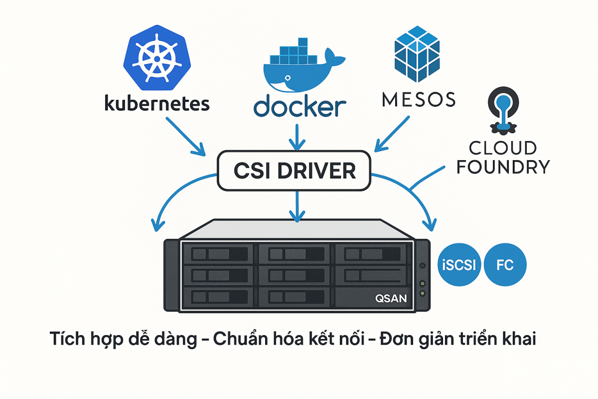 QSAN CSI