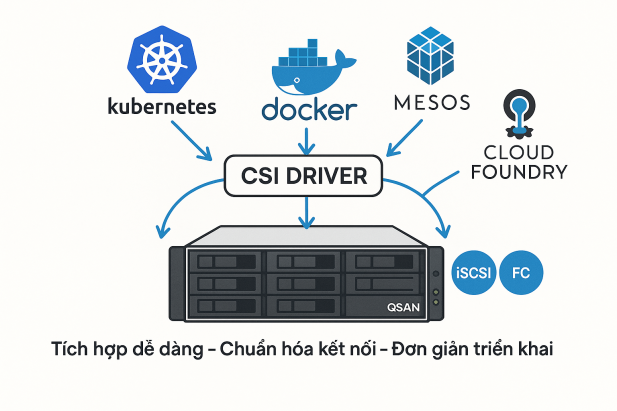 Cloud Native-Lợi Thế Cạnh Tranh Then Chốt