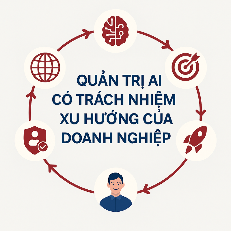 quản trị AI có trách nhiệm - xu hướng của doanh nghiệp