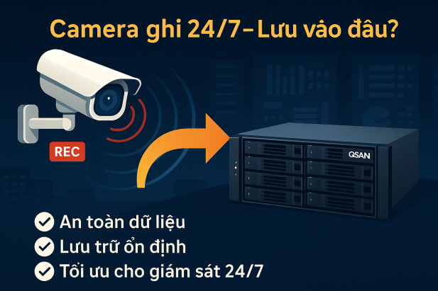 Giám Sát 24/7: Dữ Liệu Ghi – Giải Pháp Lưu Trữ Nào Thực Sự Hiệu Quả?