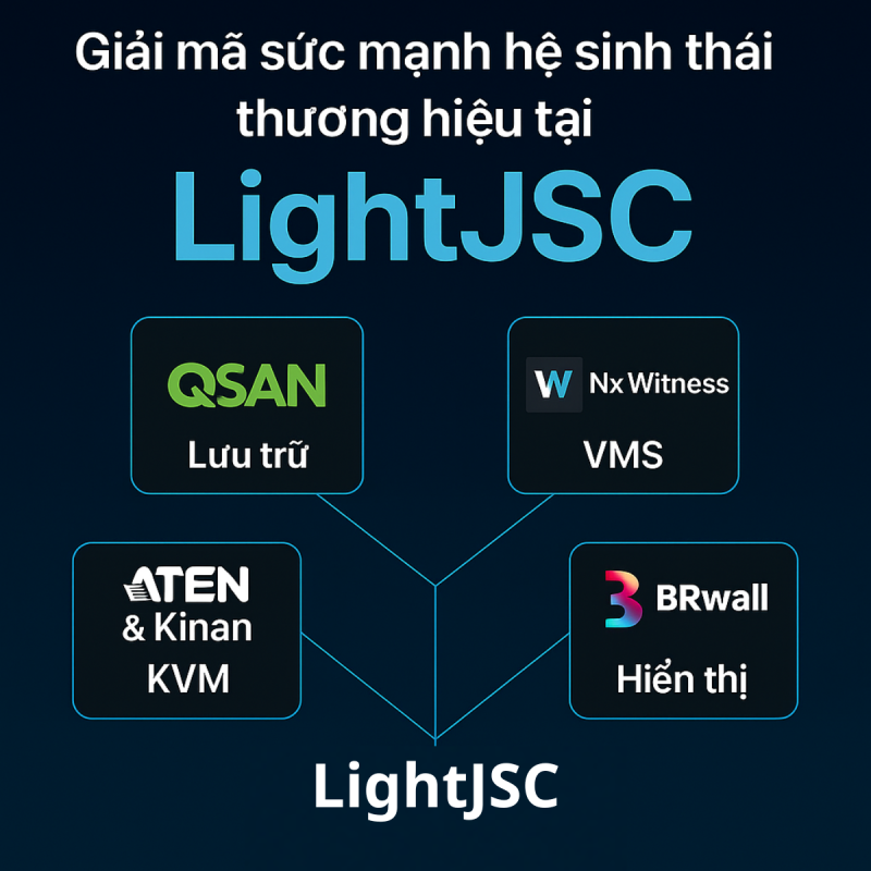 giải mã sức mạnh hệ sinh thái thương hiệu tại LightJSC
