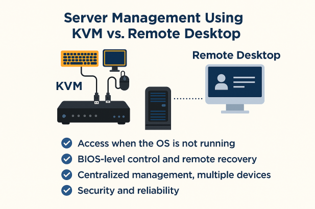 Lợi ích của việc quản lý máy chủ bằng KVM Switch so với Remote Desktop