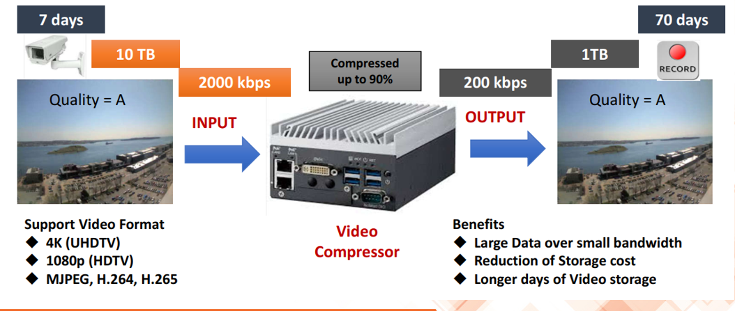 LightJSC nhà phân phối chính hãng