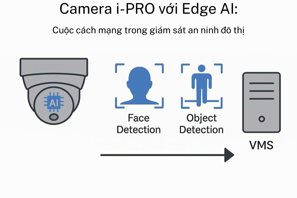 LightJSC nhà phân phối chính hãng