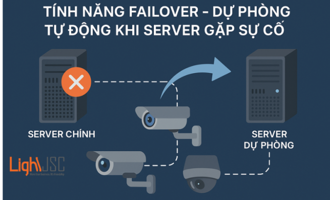 Tính năng Failover – Dự phòng tự động khi server gặp sự cố trong Nx Witness