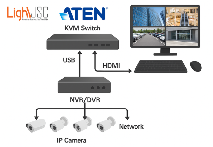 LightJSC nhà phân phối chính hãng
