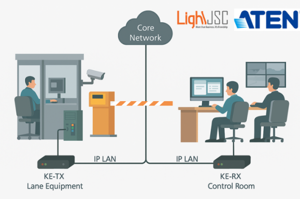 Trạm thu phí vận hành thế nào để nhanh, ổn định và an toàn hơn? Giải pháp KVM chính là chìa khóa