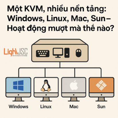 Một KVM, nhiều nền tảng: Windows, Linux, Mac, Sun – Hoạt động mượt mà thế nào?"