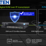Quản lý tập trung, bảo mật cao – ATEN KG0032 KVM over IP 32 cổng
