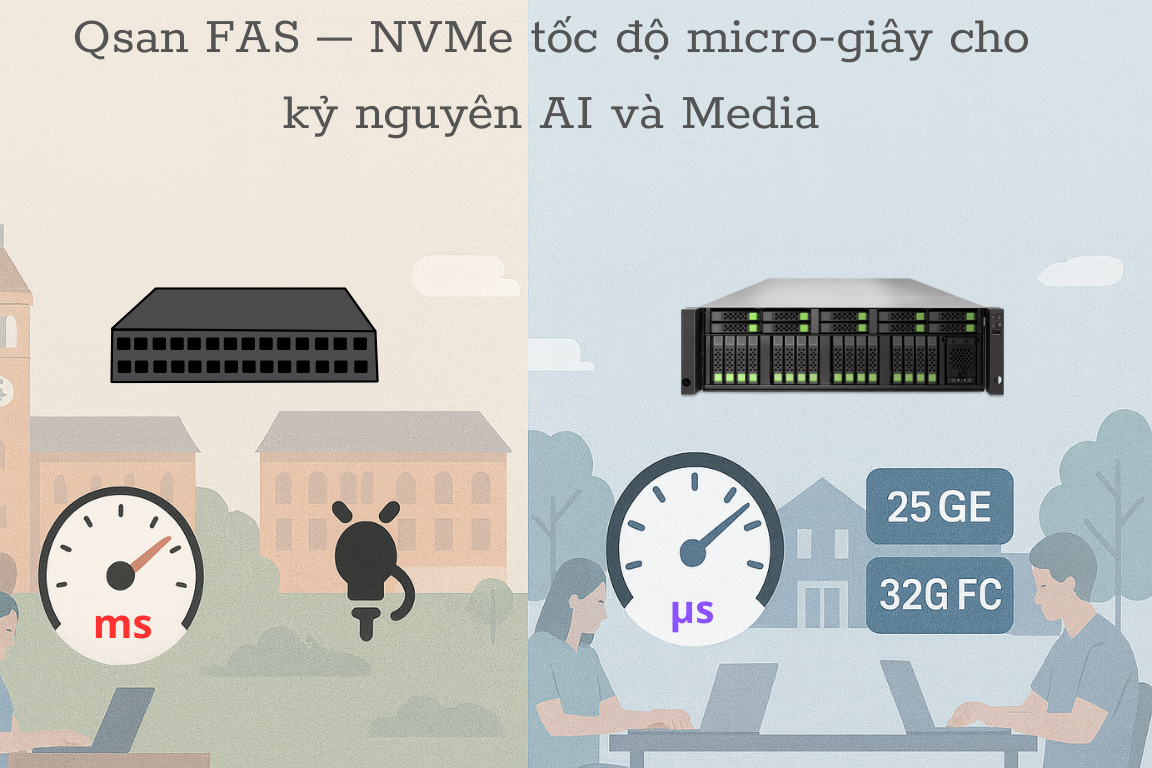 QSAN FAS - NVMe tốc độ micro- giây cho kỷ nguyên AI và Media