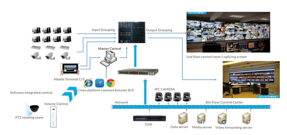 video wall